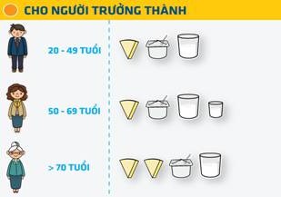 moi-ngay-dung_bao-nhieu-sua-sua-chua-pho-mai-la-du-2