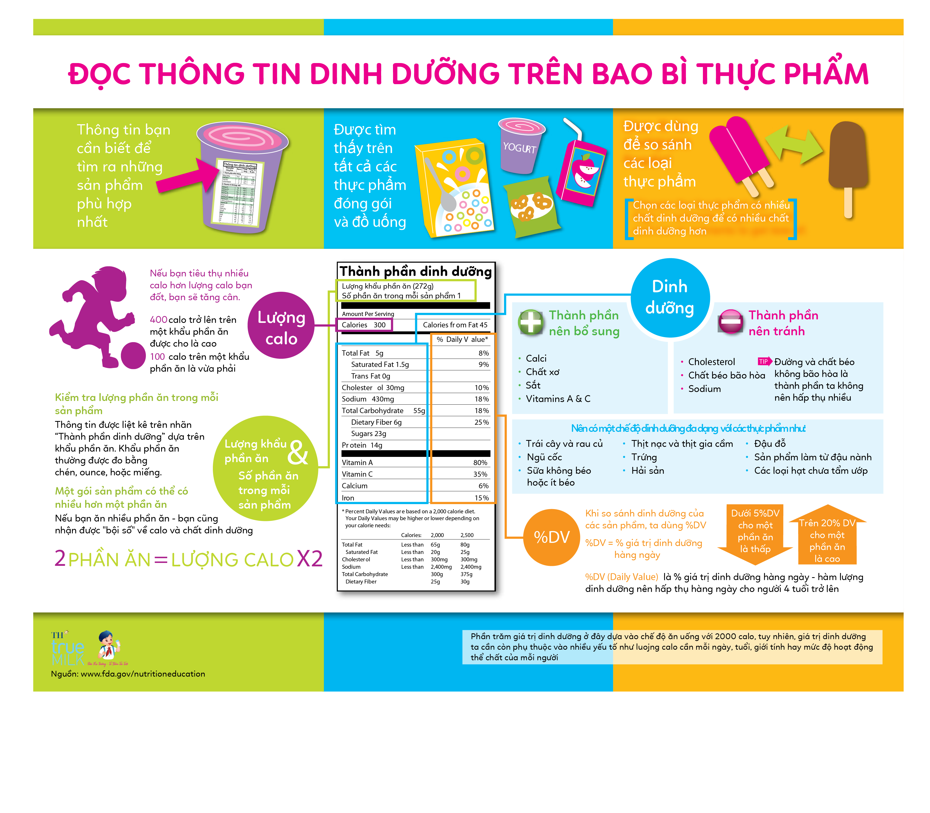 Doc thong tin dinh duong tren bao bi thuc pham